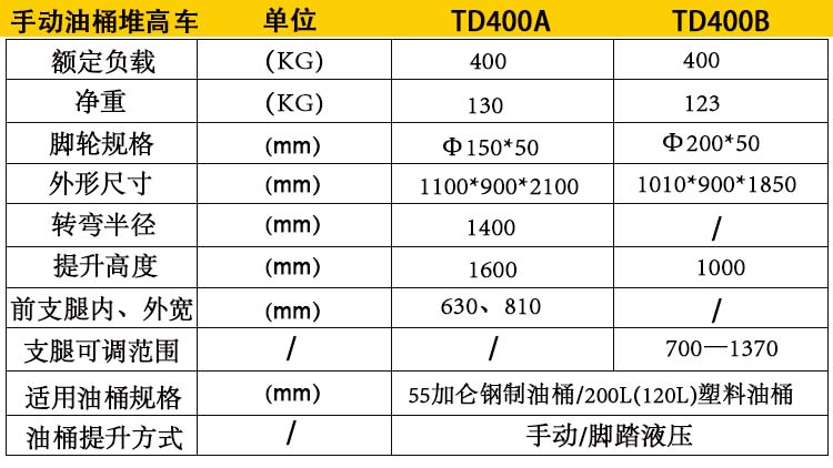 TD400B油桶堆高車參數(shù)