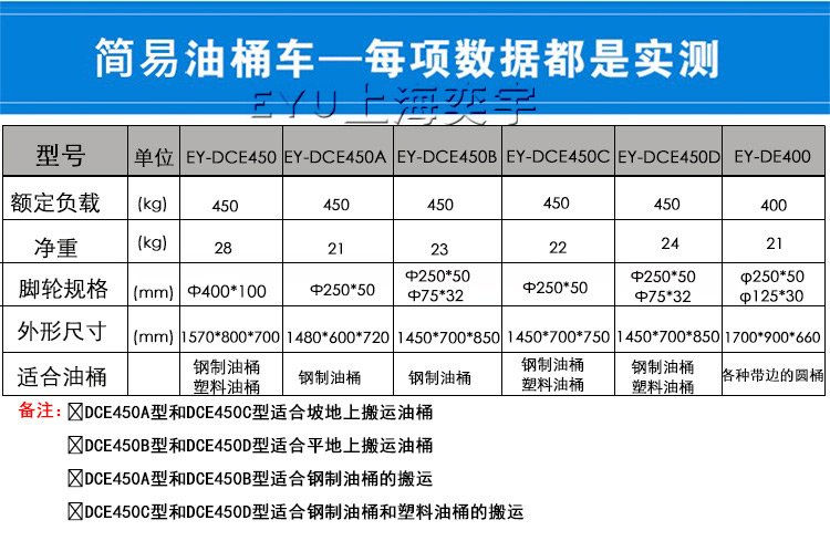 兩輪手動鷹嘴油桶搬運車
