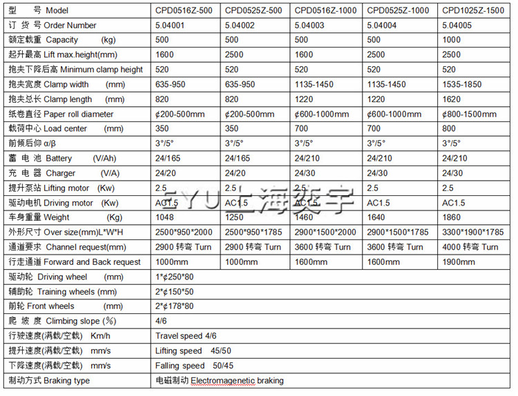 可前傾全電動(dòng)圓紙筒旋轉(zhuǎn)夾抱機(jī)